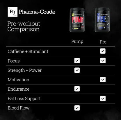 Pharma Grade - PRE - Cherry Lime - 280g
