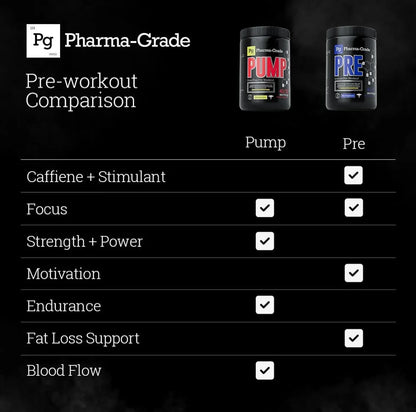 Pharma Grade - PRE - Blue Raz - 280g